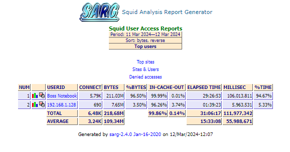 Configuring a traffic accounting server for all devices on the local network